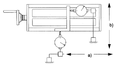 Перпендикулярность перемещений стола по осям X (a) и Y (b)